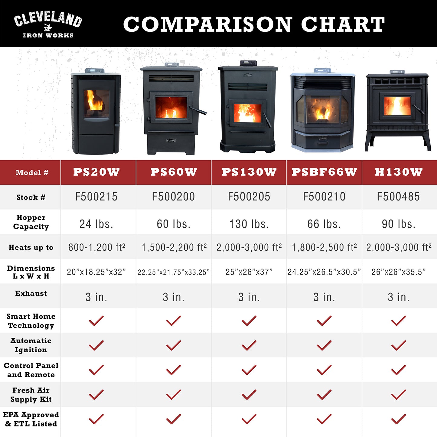 BAY FRONT PELLET STOVE
