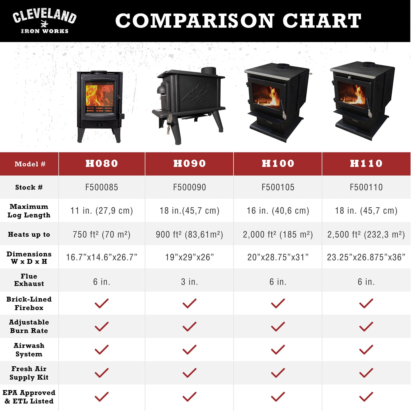 ERIE SINGLE BURN RATE WOOD STOVE