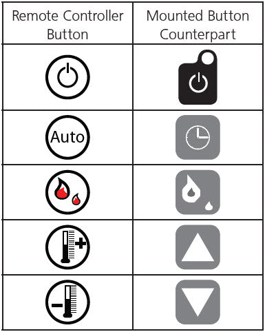 Connection button location on rear panel